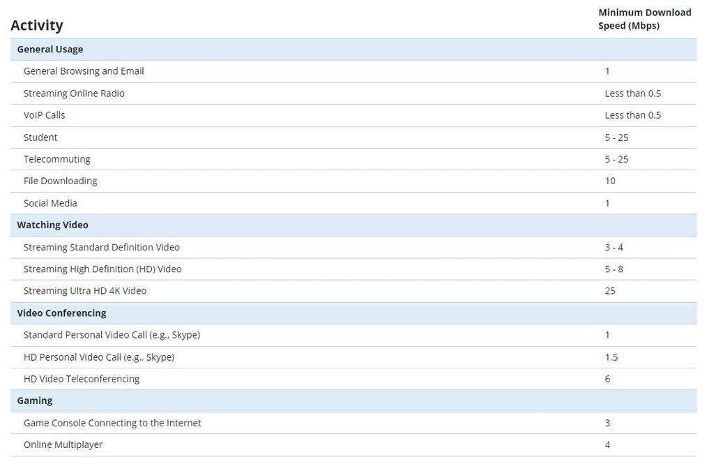 broadband-speed-guide