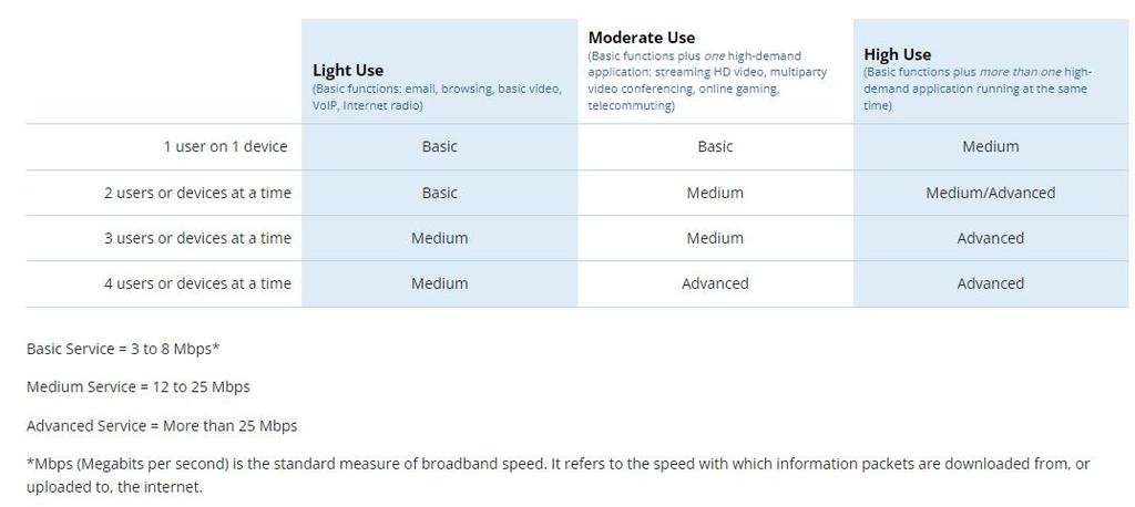 household-broadband-guide